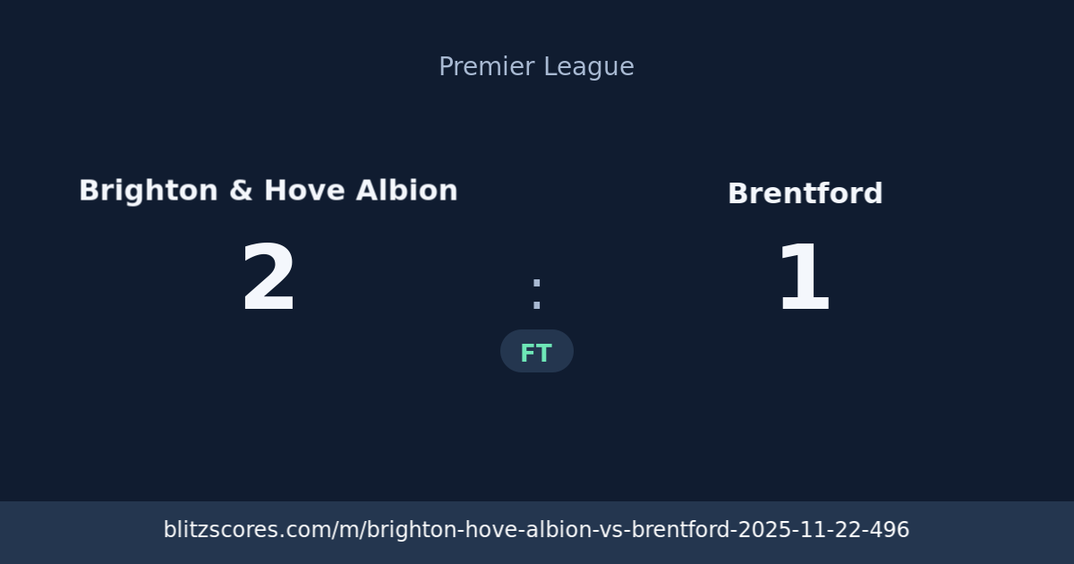Brighton & Hove Albion vs Brentford score card