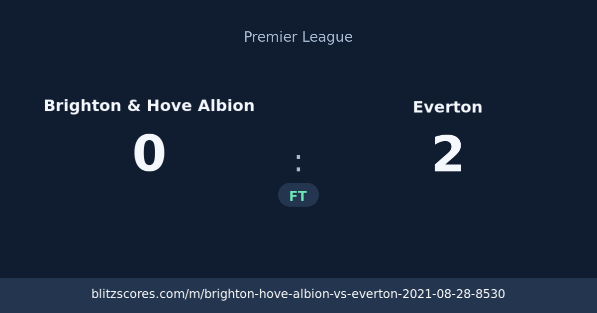 Brighton & Hove Albion vs Everton score card