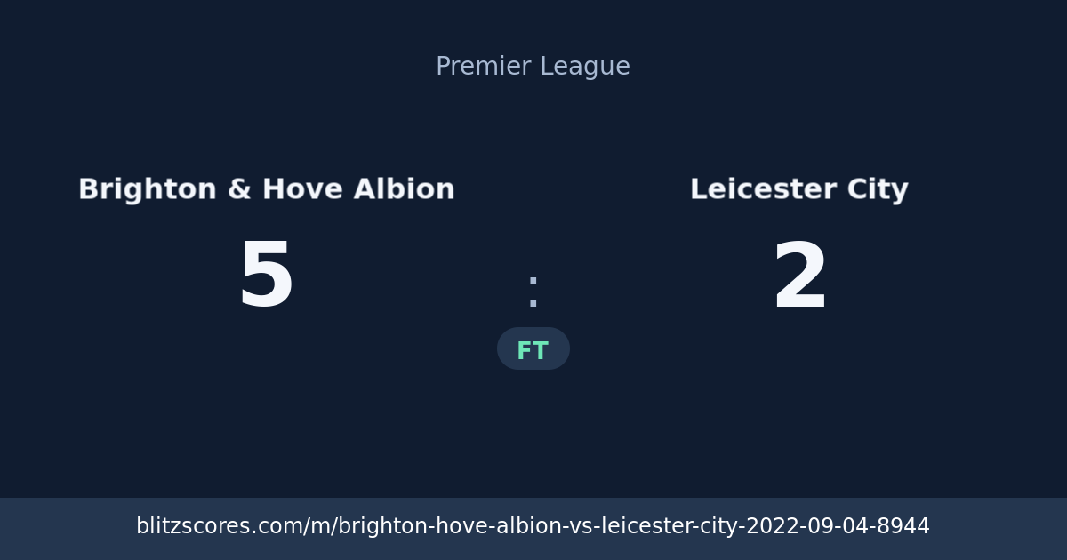 Brighton & Hove Albion vs Leicester City score card