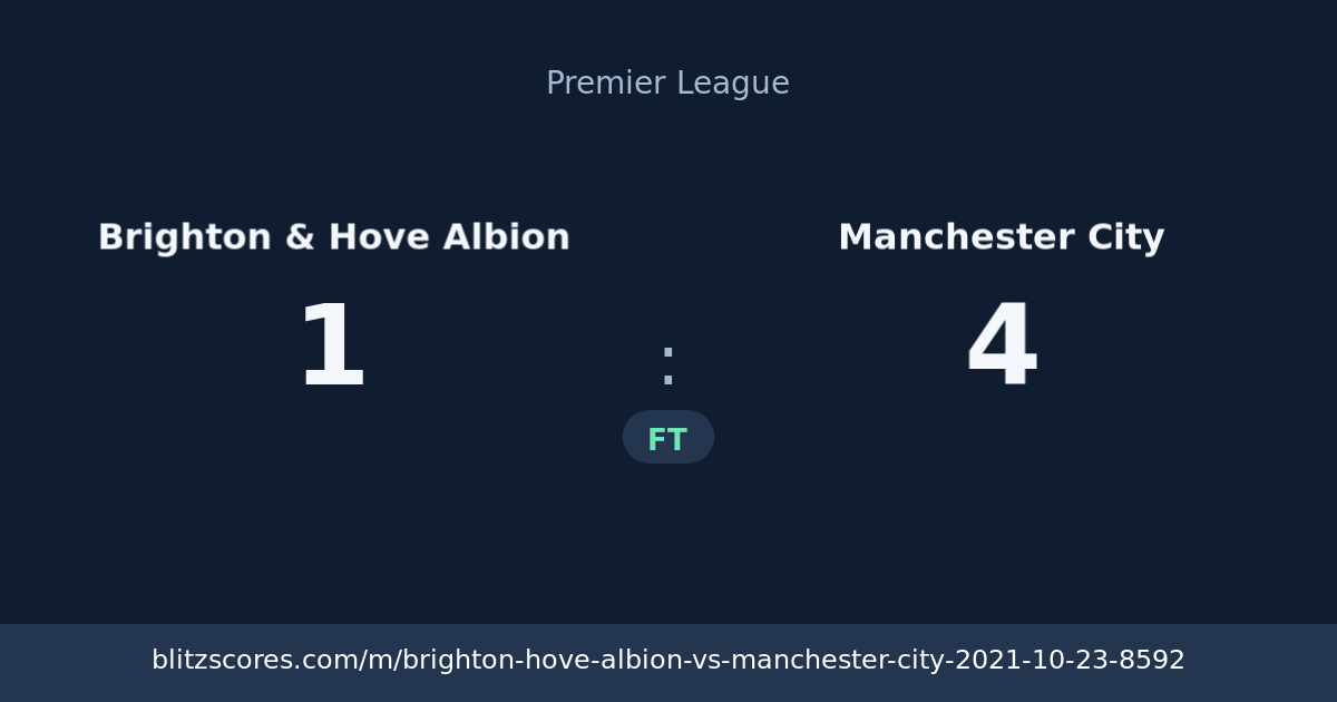 Brighton & Hove Albion vs Manchester City score card