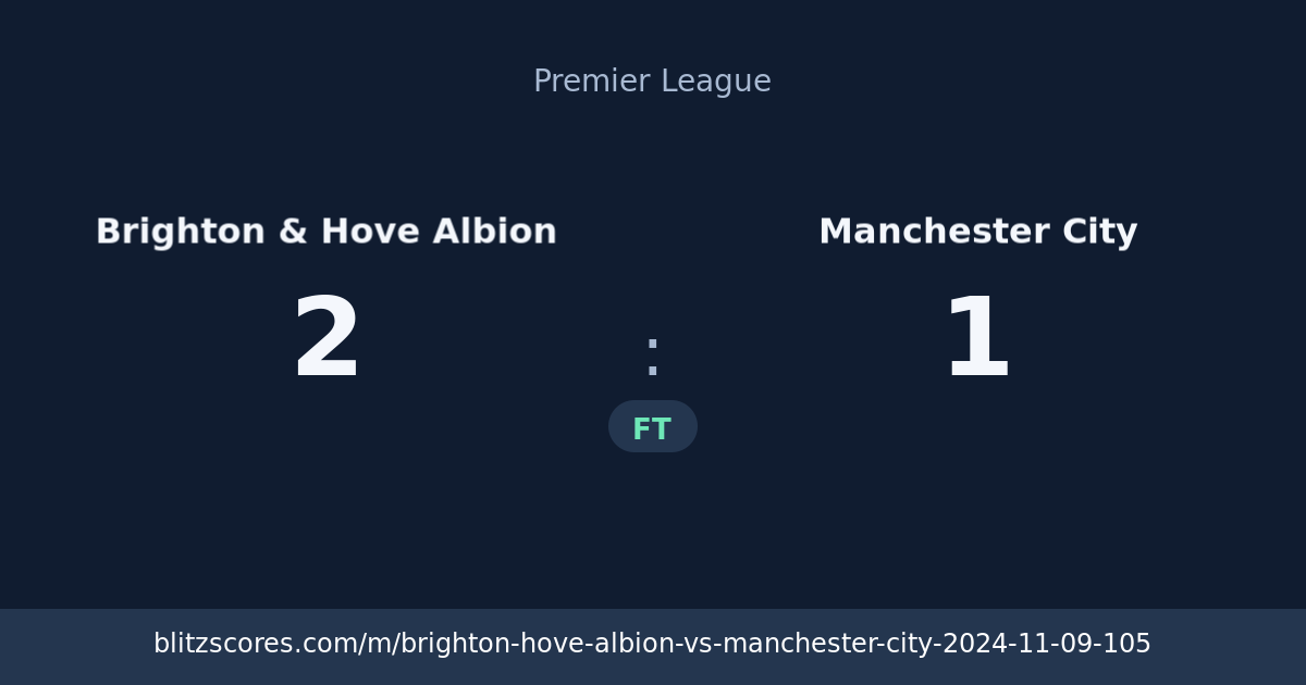 Brighton & Hove Albion vs Manchester City score card