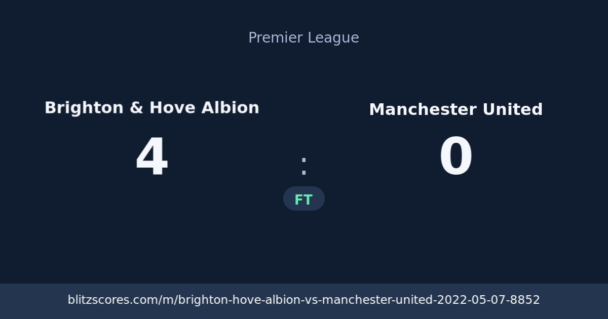 Brighton & Hove Albion vs Manchester United score card