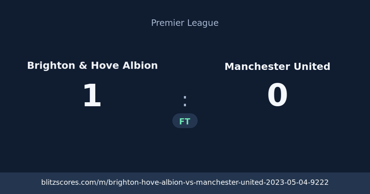 Brighton & Hove Albion vs Manchester United score card