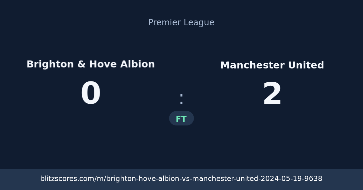 Brighton & Hove Albion vs Manchester United score card