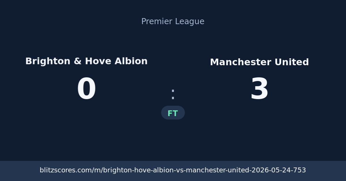 Brighton & Hove Albion vs Manchester United score card
