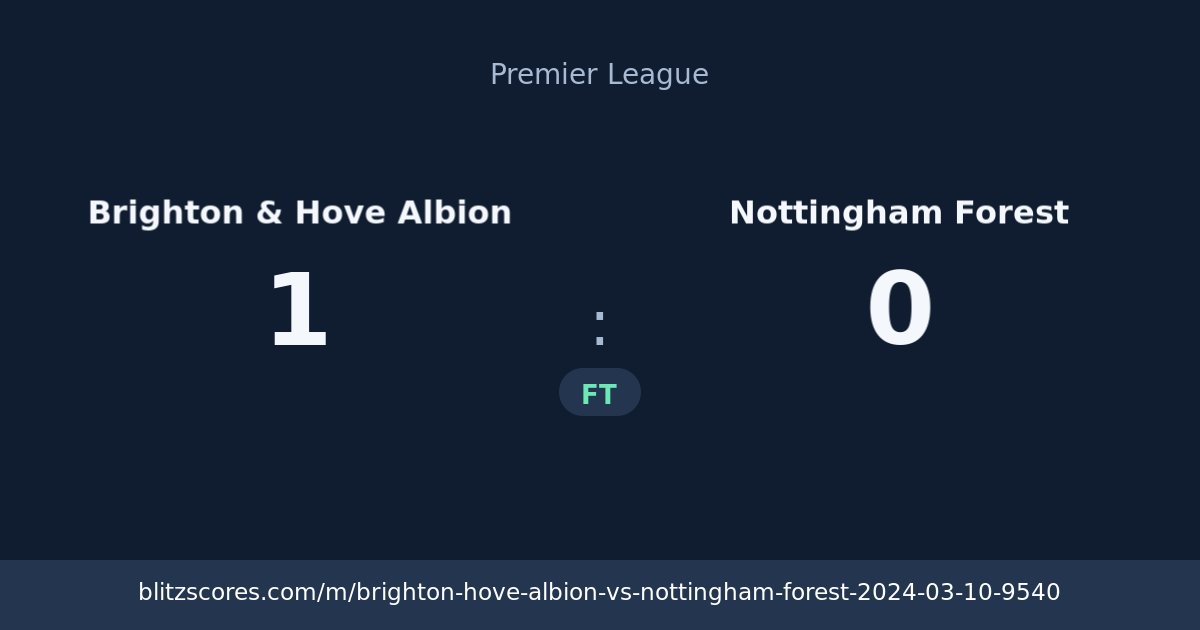 Brighton & Hove Albion vs Nottingham Forest score card