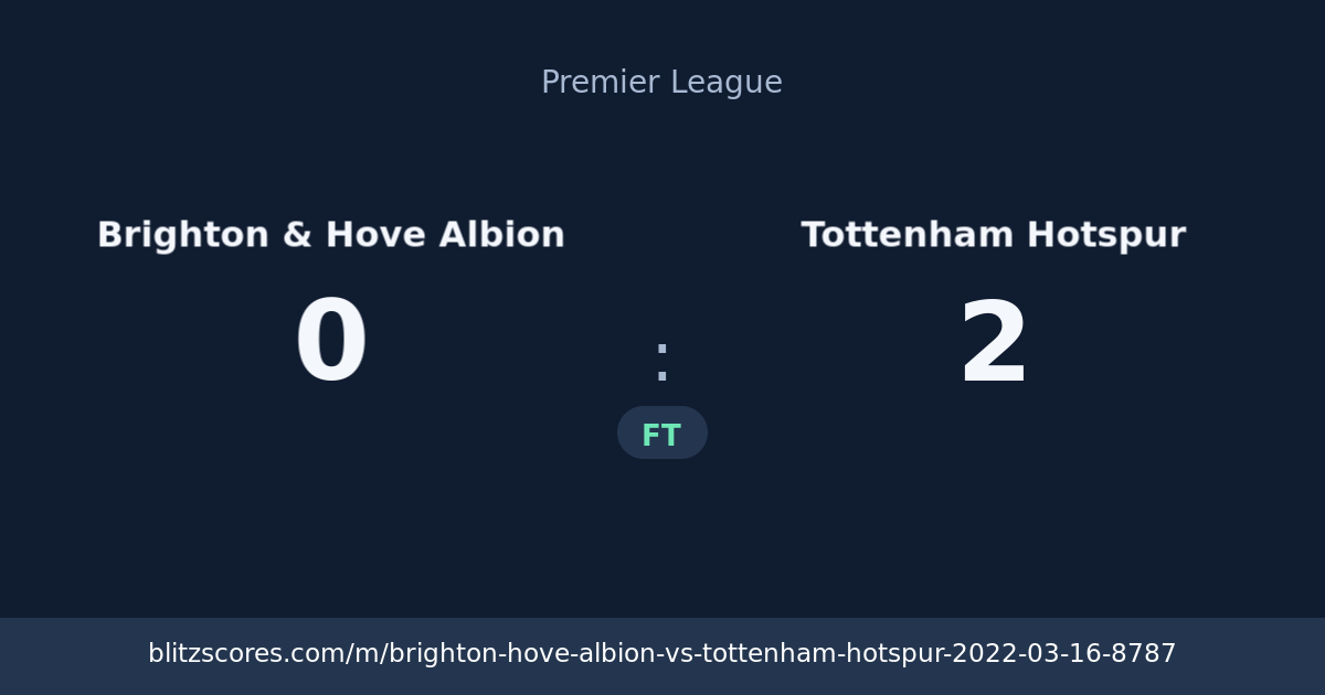 Brighton & Hove Albion vs Tottenham Hotspur score card