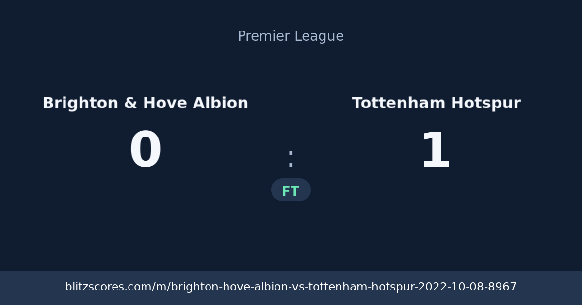 Brighton & Hove Albion vs Tottenham Hotspur score card