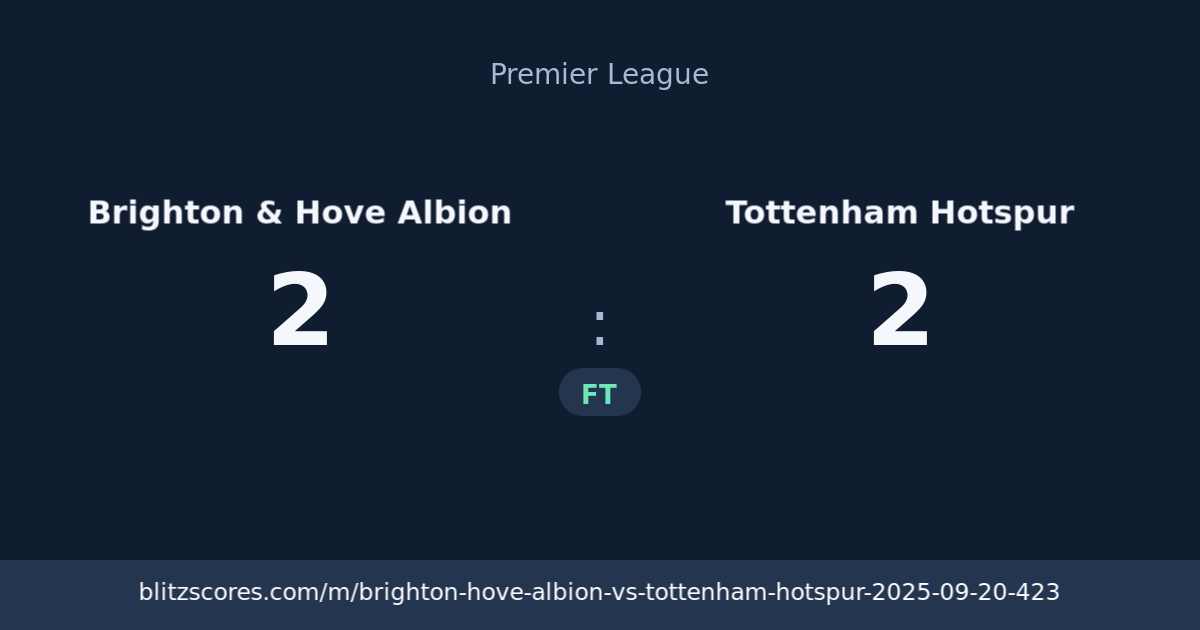 Brighton & Hove Albion vs Tottenham Hotspur score card