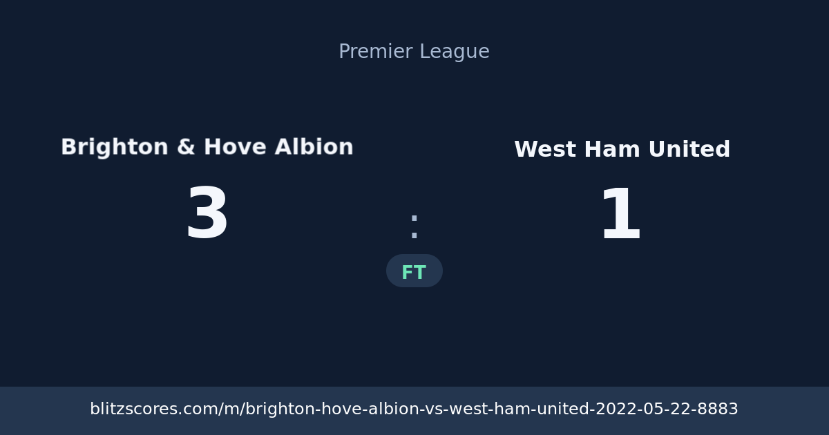 Brighton & Hove Albion vs West Ham United score card