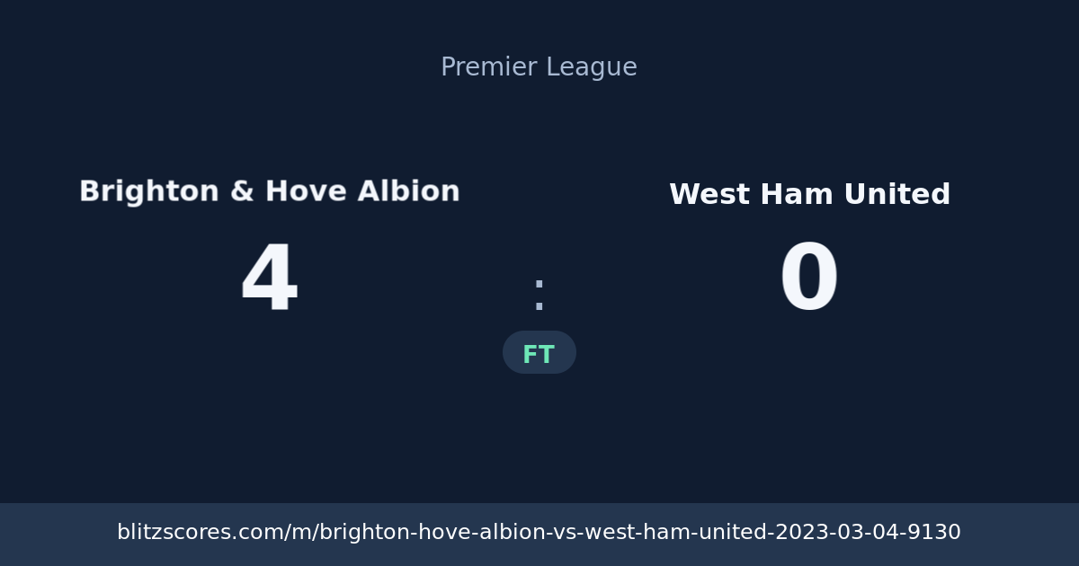 Brighton & Hove Albion vs West Ham United score card