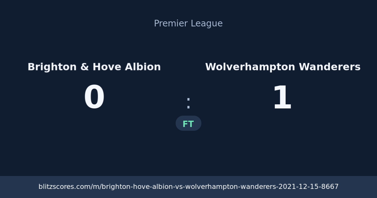 Brighton & Hove Albion vs Wolverhampton Wanderers score card