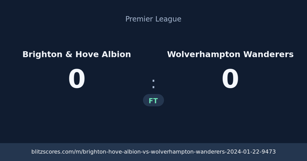 Brighton & Hove Albion vs Wolverhampton Wanderers score card
