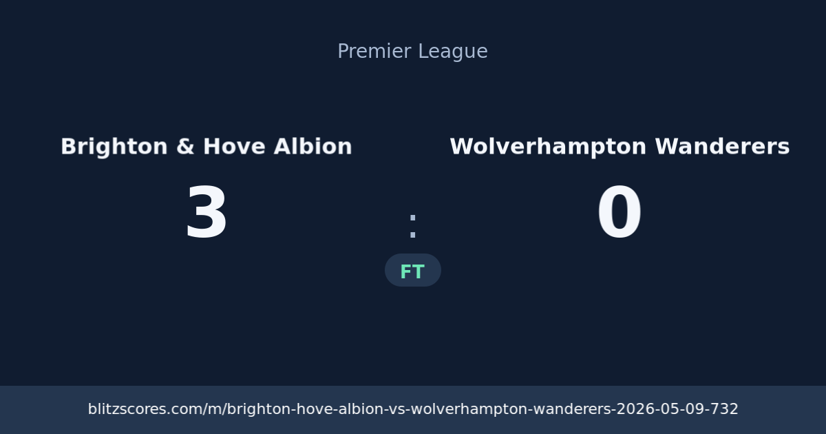 Brighton & Hove Albion vs Wolverhampton Wanderers score card