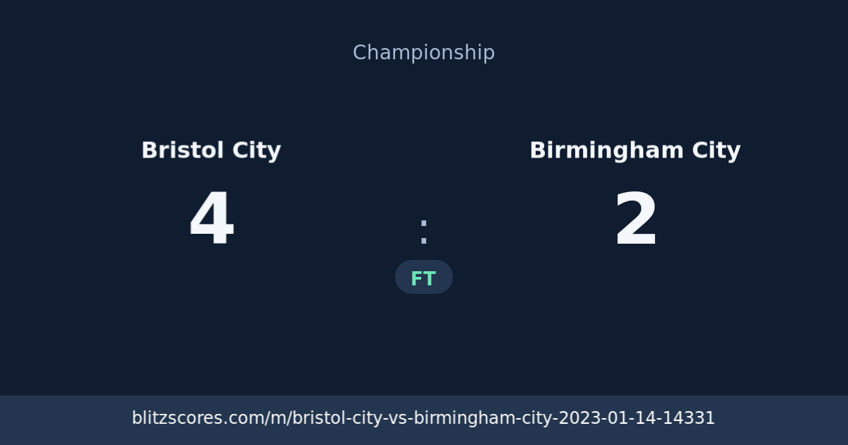 Bristol City vs Birmingham City score card