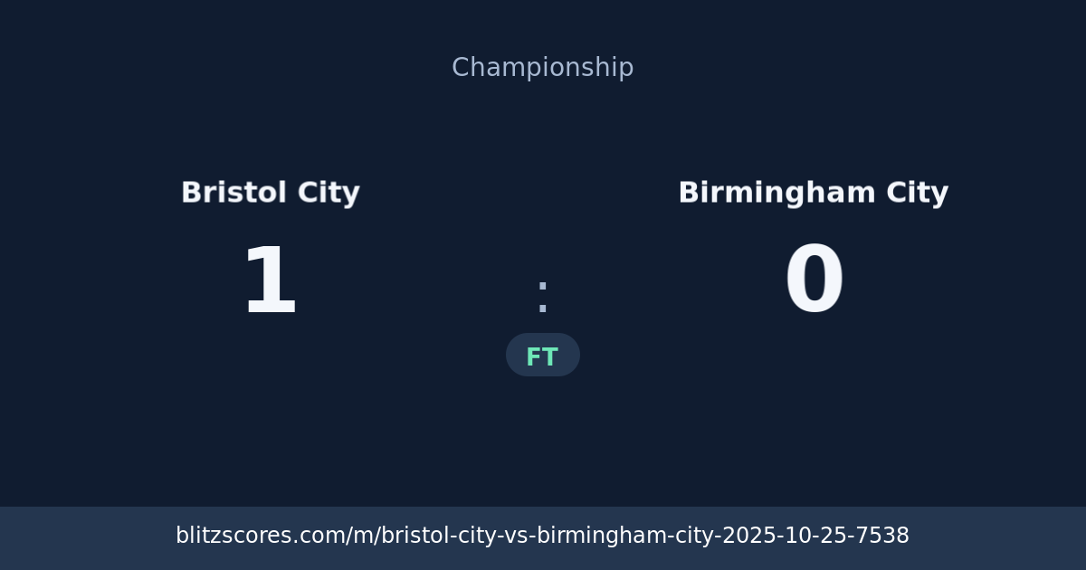 Bristol City vs Birmingham City score card