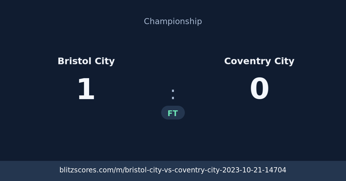 Bristol City vs Coventry City score card
