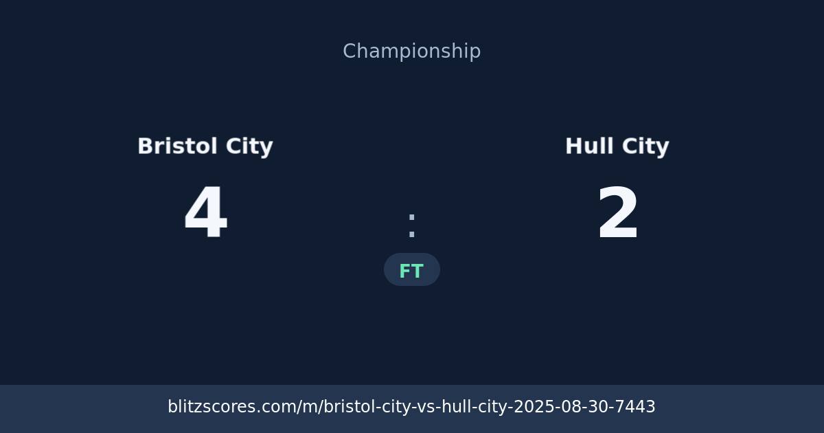 Bristol City vs Hull City score card