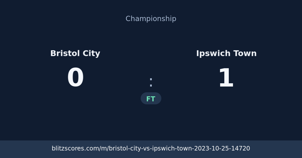 Bristol City vs Ipswich Town score card