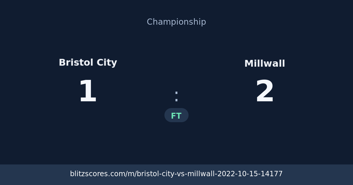 Bristol City vs Millwall score card