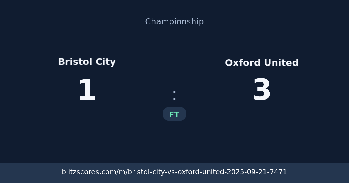 Bristol City vs Oxford United score card