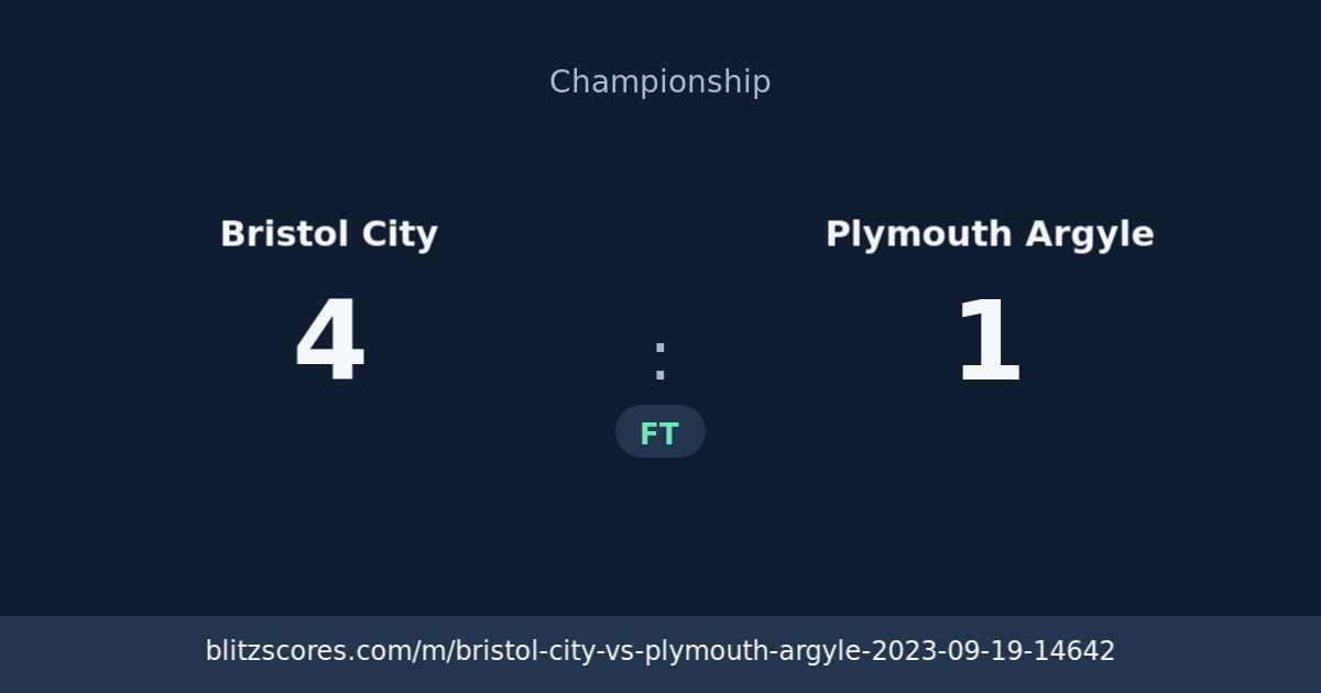 Bristol City vs Plymouth Argyle score card