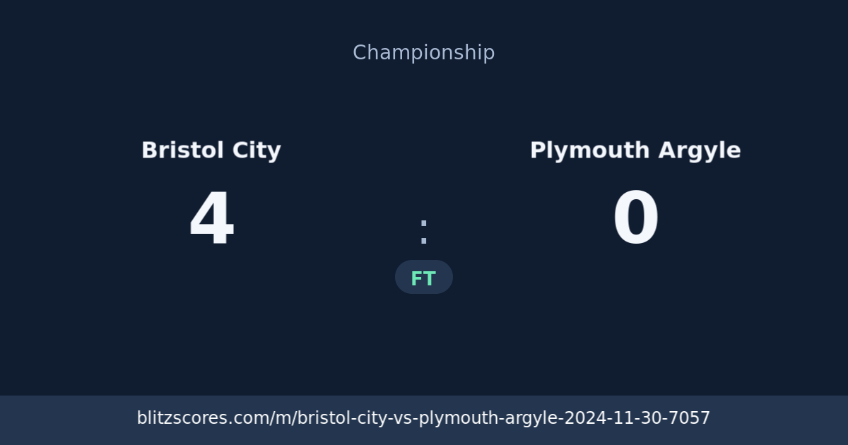 Bristol City vs Plymouth Argyle score card