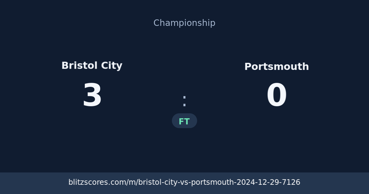 Bristol City vs Portsmouth score card