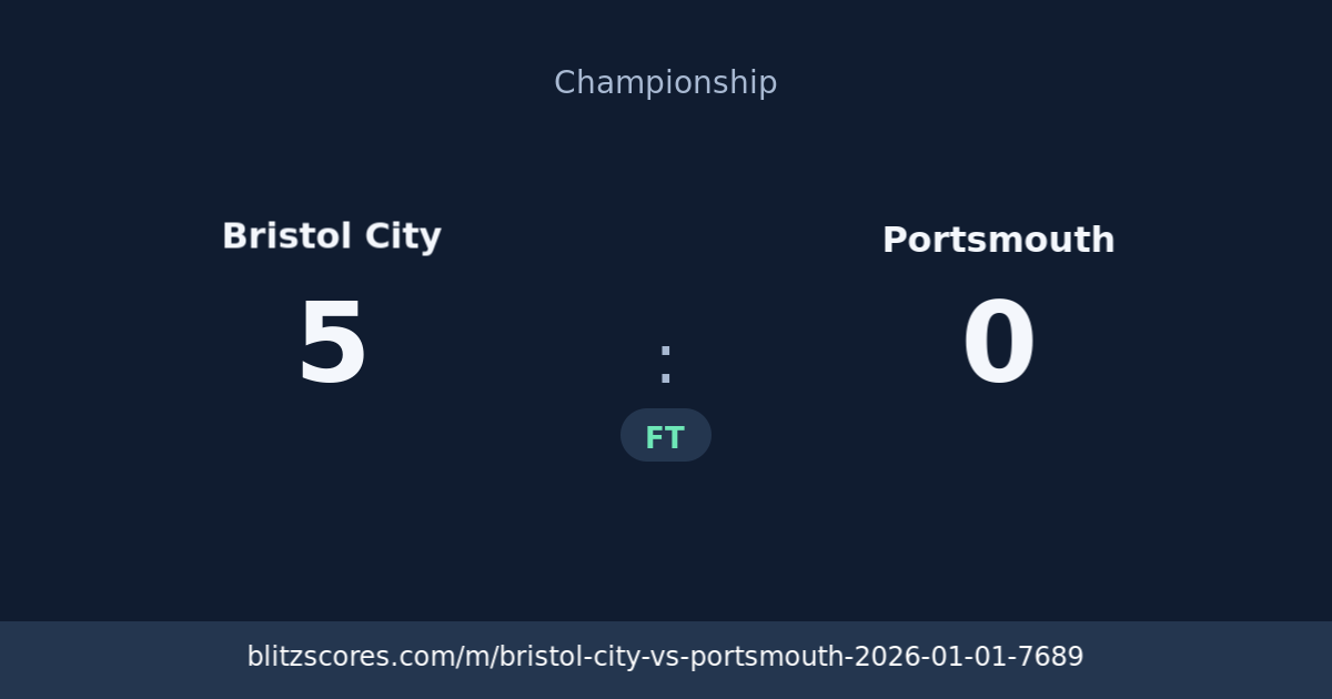 Bristol City vs Portsmouth score card