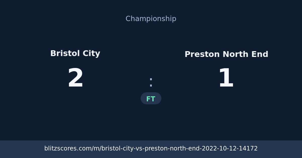 Bristol City vs Preston North End score card
