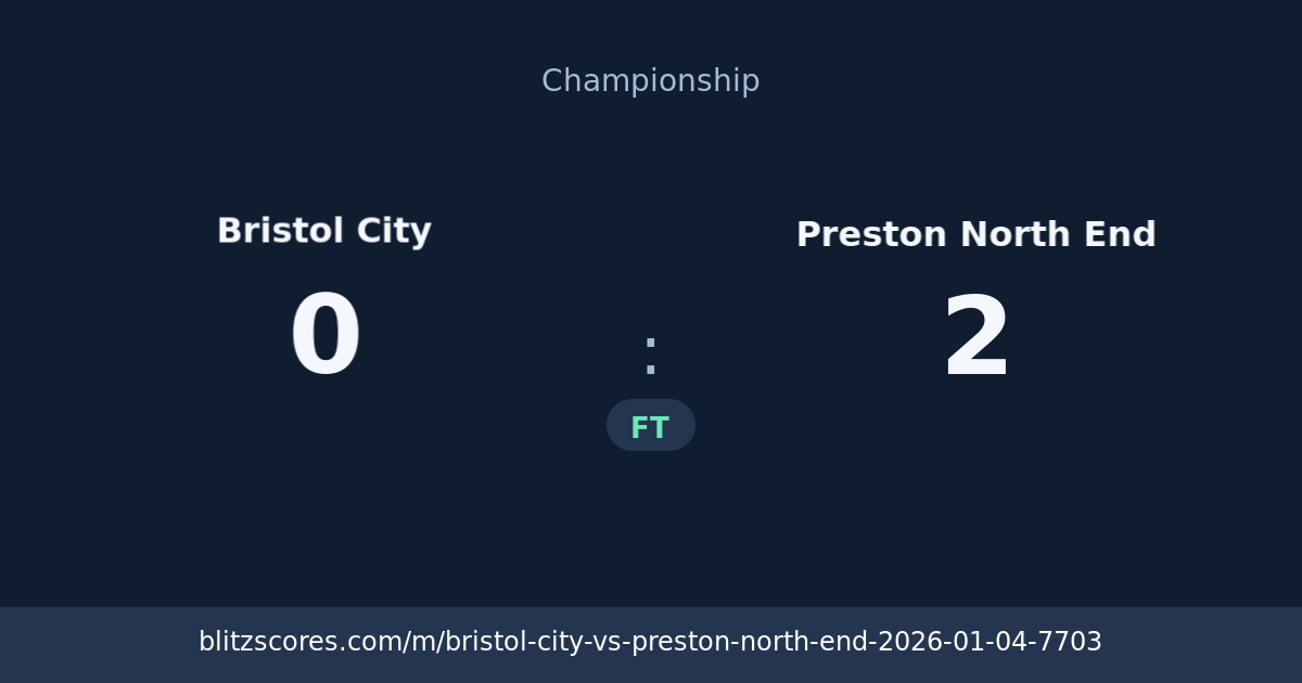 Bristol City vs Preston North End score card