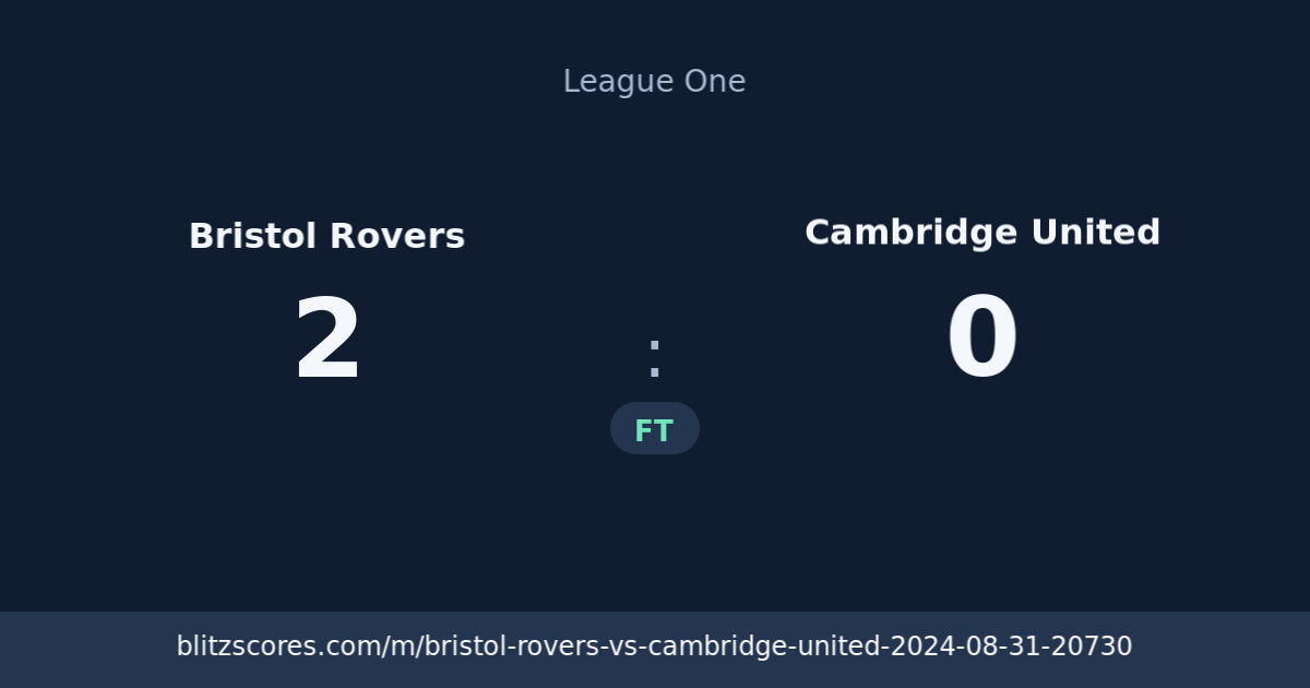 Bristol Rovers vs Cambridge United score card