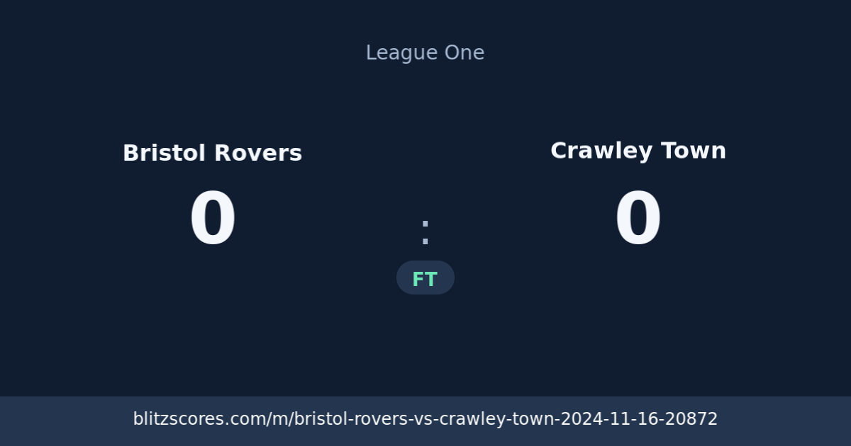 Bristol Rovers vs Crawley Town score card