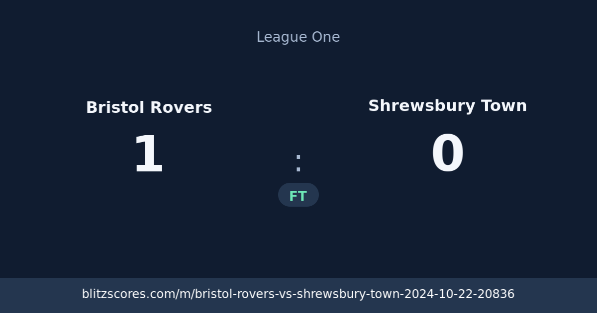 Bristol Rovers vs Shrewsbury Town score card