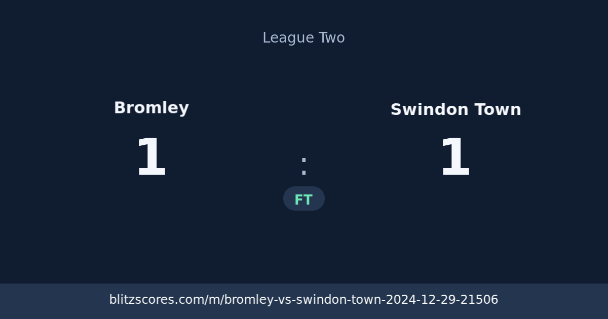 Bromley vs Swindon Town score card