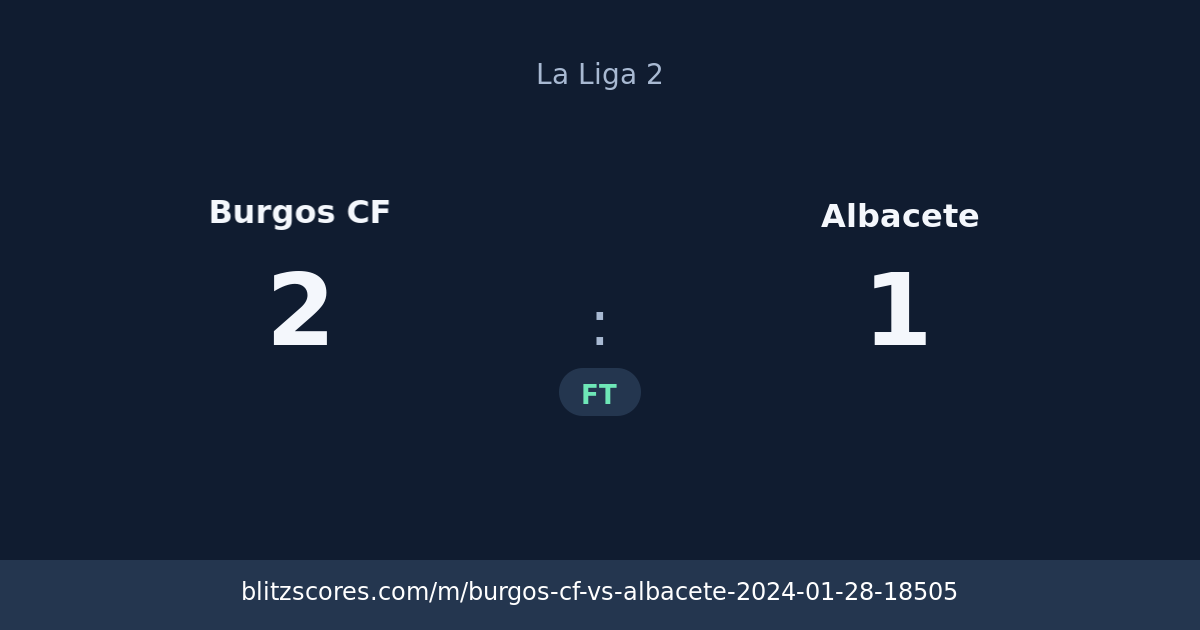 Burgos CF vs Albacete score card