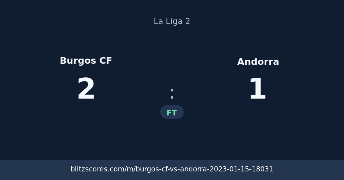 Burgos CF vs Andorra score card