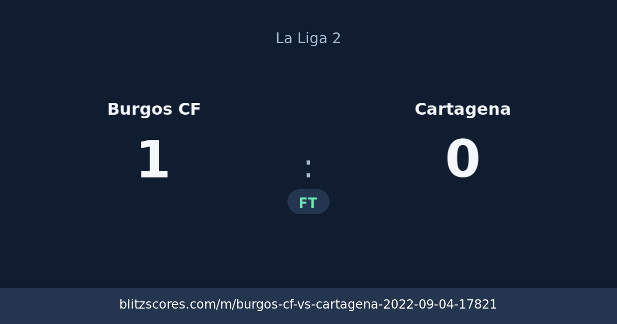 Burgos CF vs Cartagena score card