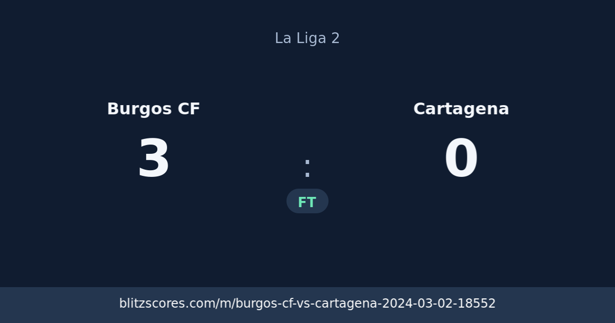 Burgos CF vs Cartagena score card