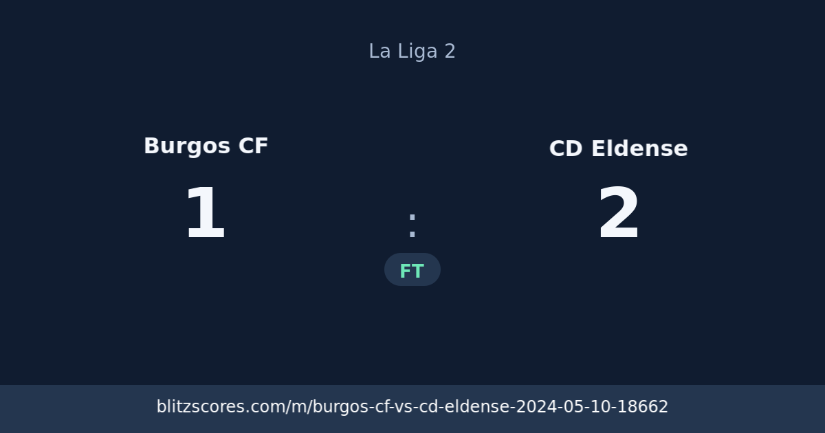 Burgos CF vs CD Eldense score card