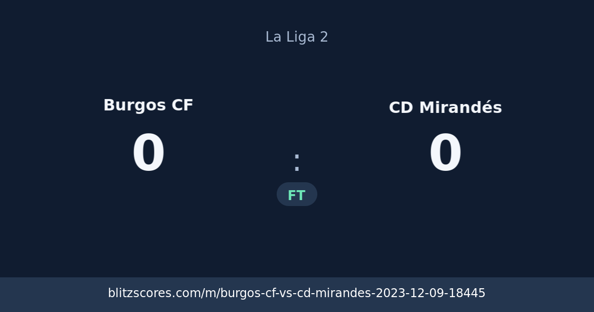 Burgos CF vs CD Mirandés score card