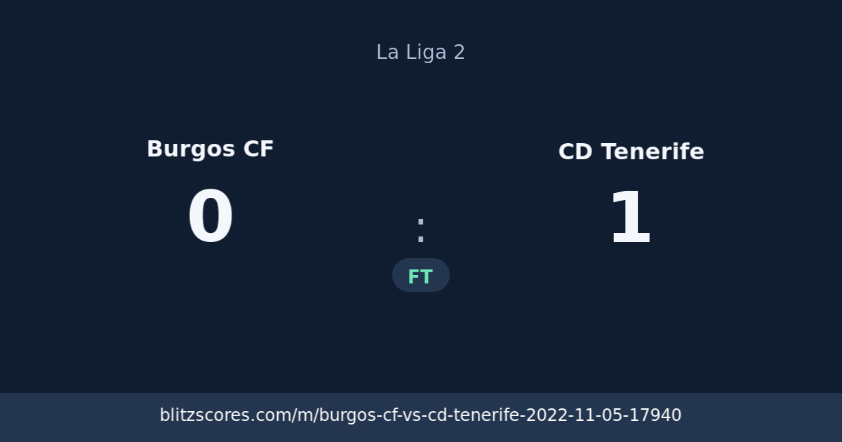 Burgos CF vs CD Tenerife score card