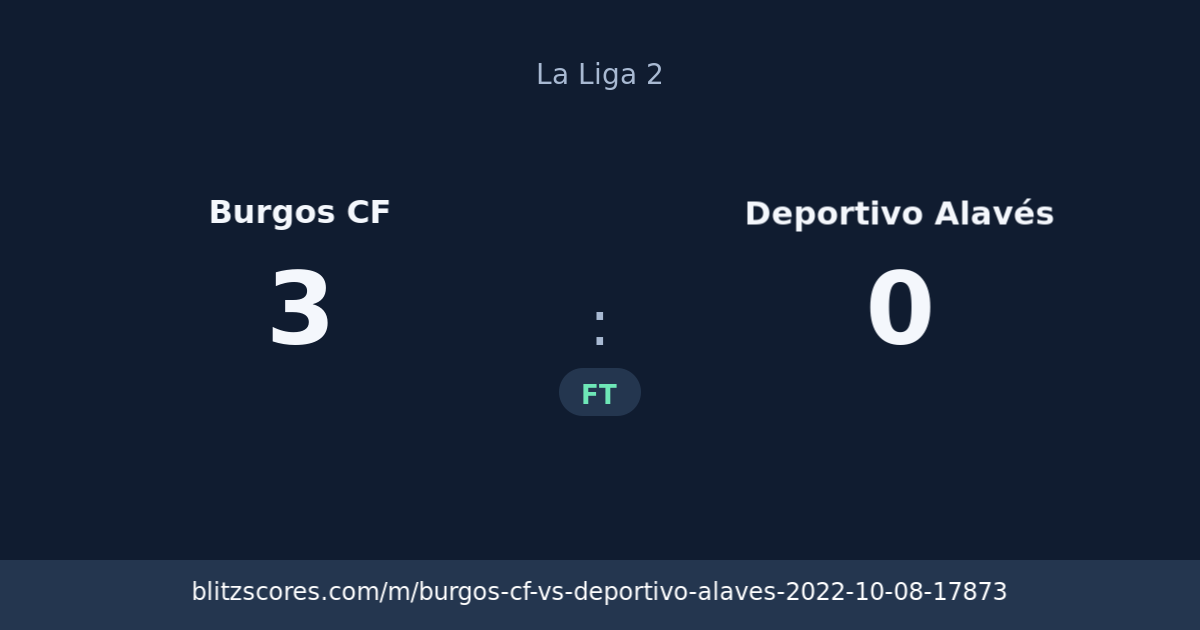 Burgos CF vs Deportivo Alavés score card