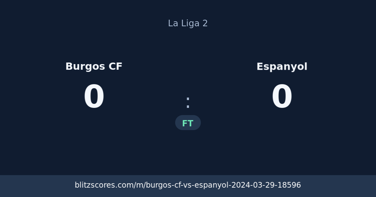 Burgos CF vs Espanyol score card