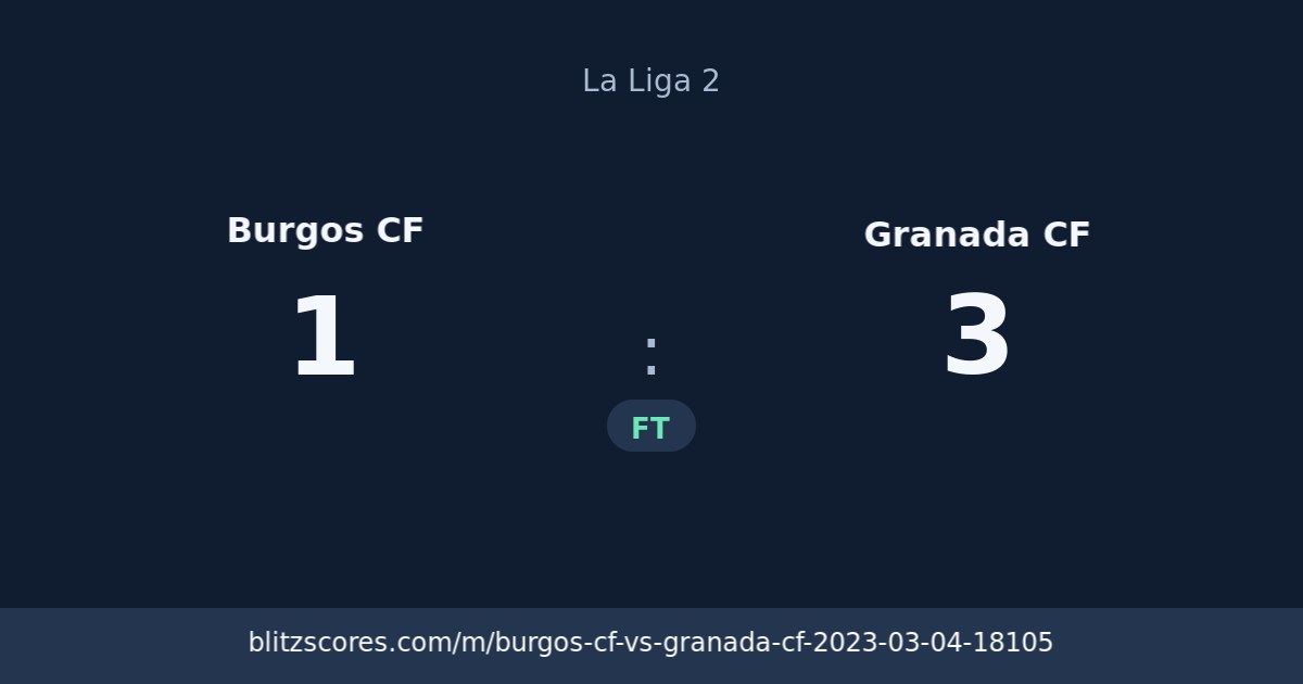 Burgos CF vs Granada CF score card