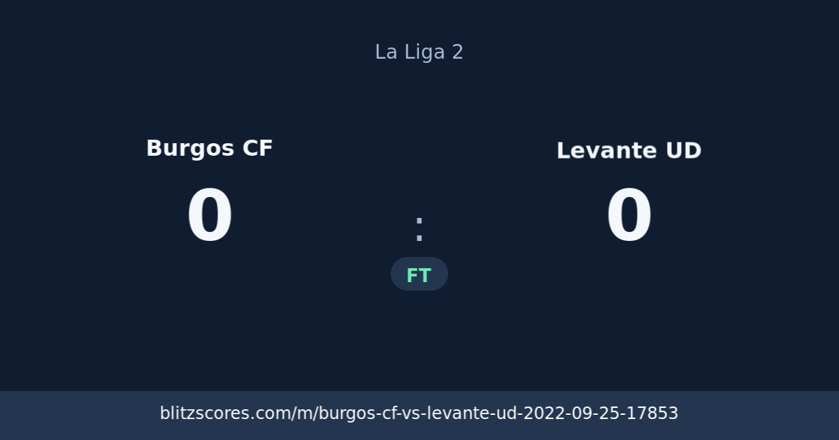 Burgos CF vs Levante UD score card