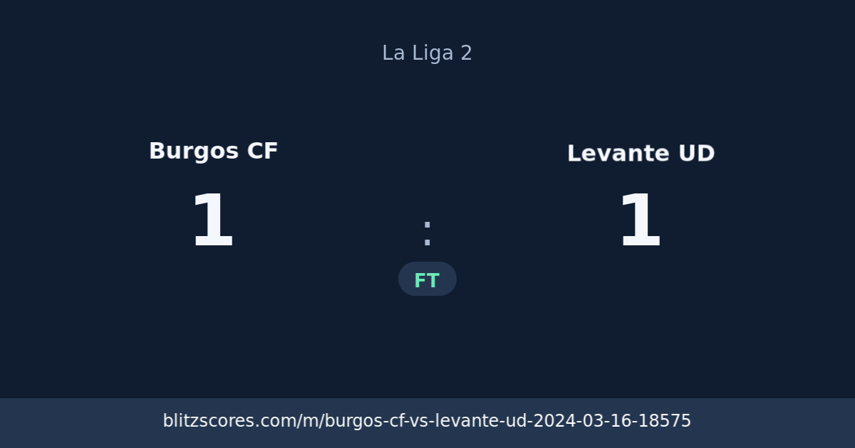 Burgos CF vs Levante UD score card