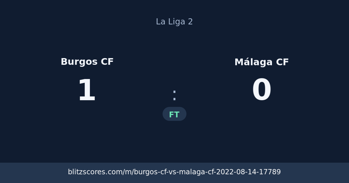 Burgos CF vs Málaga CF score card