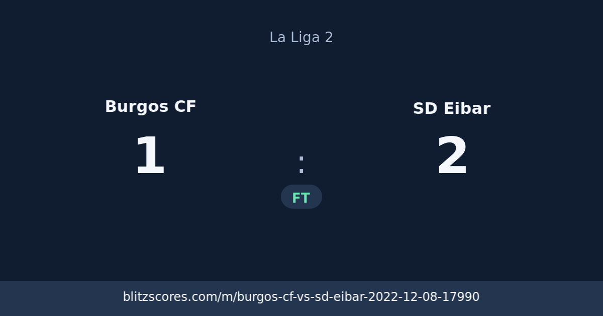 Burgos CF vs SD Eibar score card