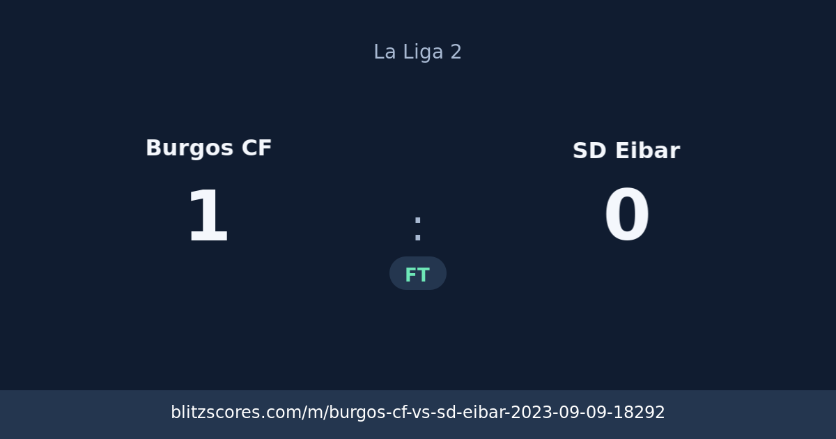 Burgos CF vs SD Eibar score card